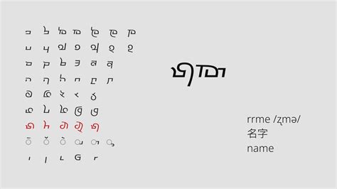 阿拉伯字母可以彻底拉丁化吗？ - 知乎