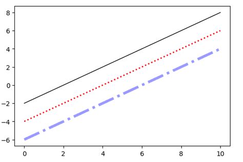Image result for Matplotlib Visualization