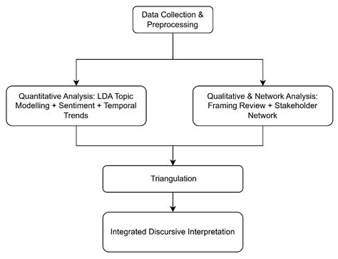 Visibility Without Feasibility: Media Discourse and Institutional ...