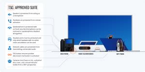 Local TSG Sign 的图像结果