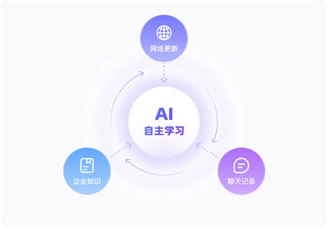 Ai 检索知识库 的图像结果