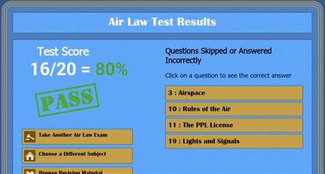 Image result for Class D License Test