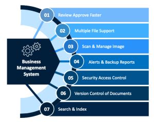 Business Management Solution important for all businesses