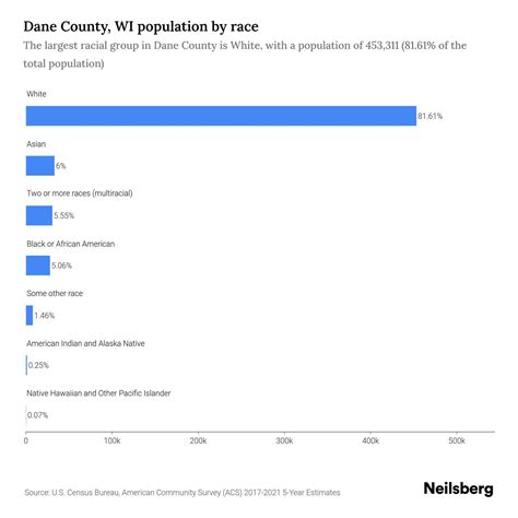 Dane County, WI Population by Race & Ethnicity - 2023 | Neilsberg