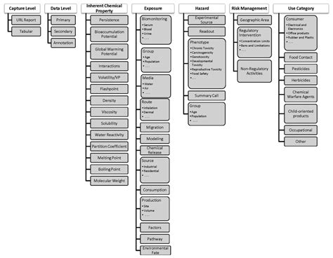 Aggregating Data for Computational Toxicology Applications: The U.S ...