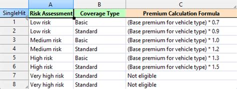 Image result for Prorated Insurance
