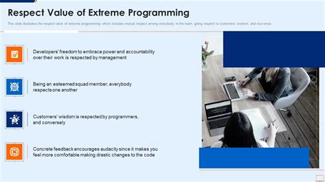 Extreme Programming Core Values 的图像结果