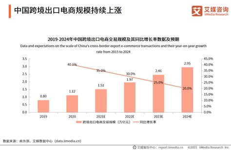94页报告!深度解读2020-2021中国跨境电商行业发展趋势_进口