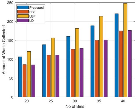 Sensors | Special Issue : Smart Cities: Sensors and IoT