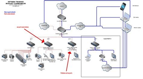 Business Using Computer Networks 的图像结果