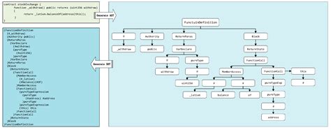 A Smart Contract Vulnerability Detection Method Based on Multimodal ...