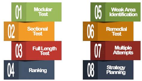 ABHYAS | Self Learning | Testing Platform | ABHYAS