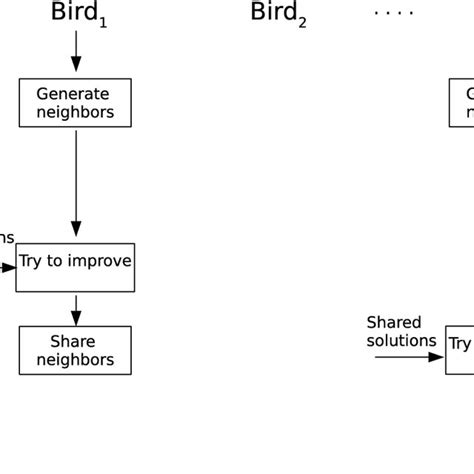 Image result for Distributed Program