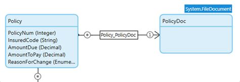 Data Model Excel Mendix 的图像结果