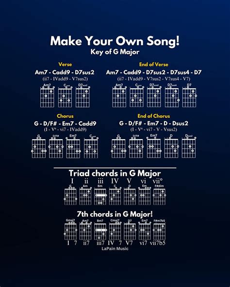 38 G Major/Minor ideas in 2025 | music theory guitar, guitar lessons ...