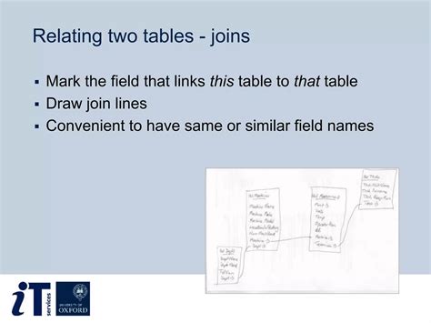 Image result for Introduction to Relational Databases