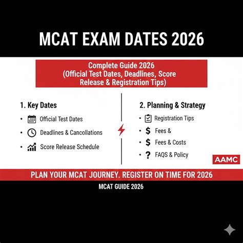 MCAT Exam Dates 2026: Complete Guide 2026 (Official Test Dates ...