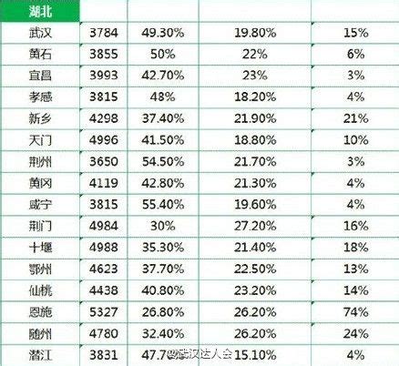 2023年湖北今年平均工资每月多少钱及湖北最新平均工资标准