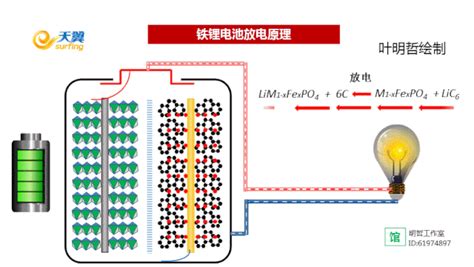 锂硫电池工作原理 - 知乎