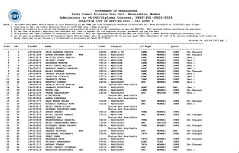 Maharashtra NEET PG 2023: Counselling Round 2 Selection List Out At ...