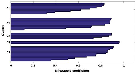 Three-Layer Framework Integrating Optimal Placement of Supervisory ...