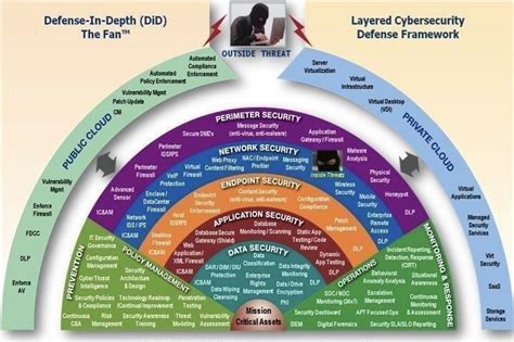 Cyber Security Information 的图像结果