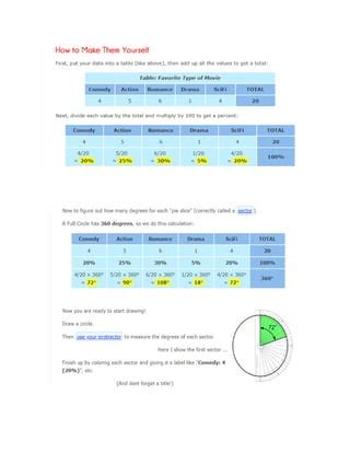 Statistical Data Handling Using Graphs Pie and Line 的图像结果