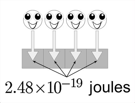 Image result for Visualization Method Math