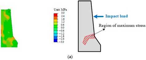 Vehicle Collision Analysis of the Reinforced Concrete Barriers ...