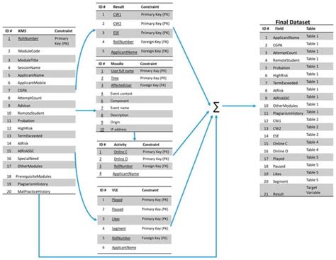 Dataset of Students’ Performance Using Student Information System ...
