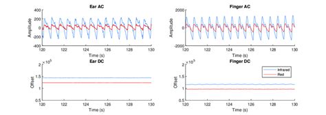 Alternating Current Examples 的图像结果