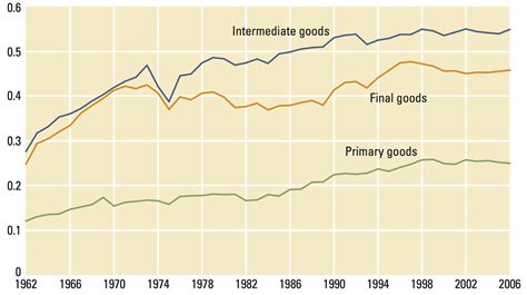 Trade History 的图像结果
