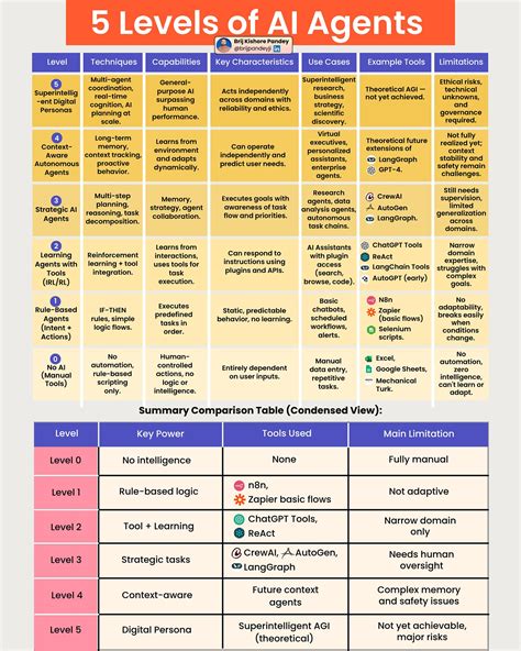 Brij Kishore Pandey (@codewithbrij) • Instagram photos and videos