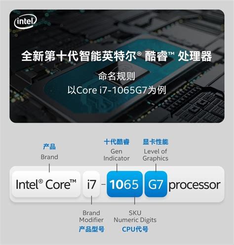 英特尔官方科普：十代酷睿处理器是如何命名的？（全文）_Intel 酷睿i9 9900K_笔记本新闻-中关村在线