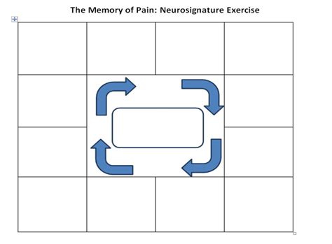 Image result for Memory Pain Tutorial