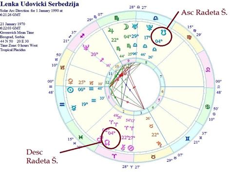 KAPA : Članak : Sudbinske veze i mesečevi čvorovi