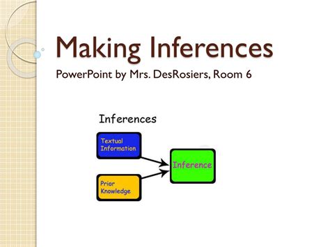 Image result for Making Inferences PowerPoint
