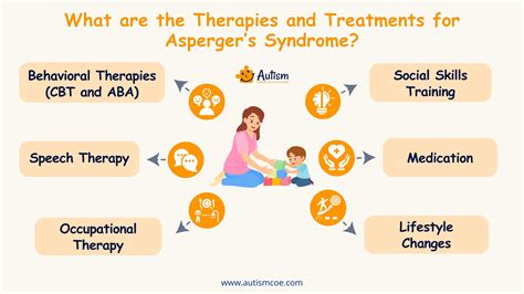 Asperger’s Syndrome: Symptoms, Causes, and Support Strategies