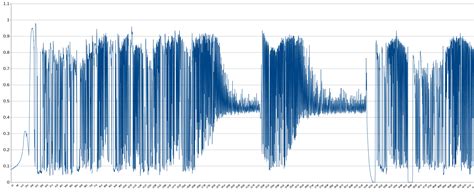 Image result for O2 Sensor Voltage High