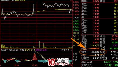 永辉超市的应收账款怎么了？ 大家看看 永辉超市 从2010年至2018年的应收账款情况：应收账款的周转率应收账款周转越快，代表应收账款质量越高 ...