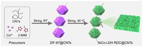 Carbon Nanotubes Interconnected NiCo Layered Double Hydroxide Rhombic ...