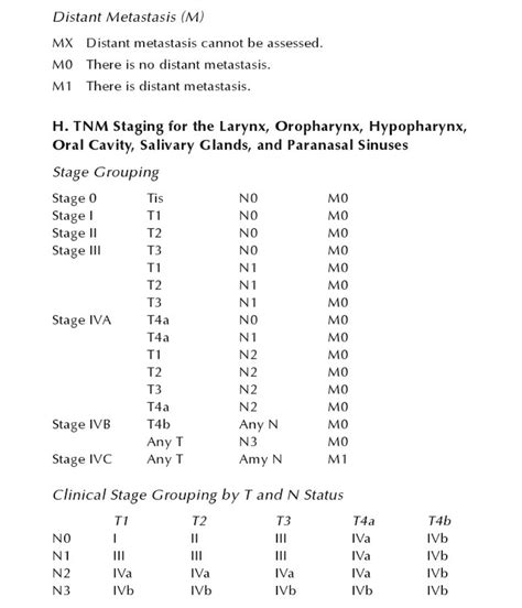 TNM staging of head and neck cancer and neck dissection classification ...