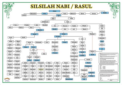 Nabi Muhammad SAW: Rasul Terakhir dan Penutup Para Nabi