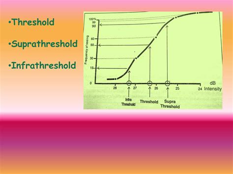 Image result for Visual Field Image Meaning