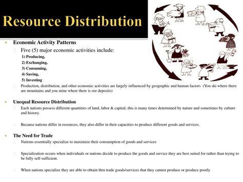 Define Distribution Resources at Leticia Martinez blog