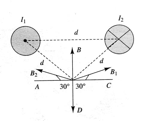 Figure. Shows two long wires carrying equal currents `I_1 and I_2 ...