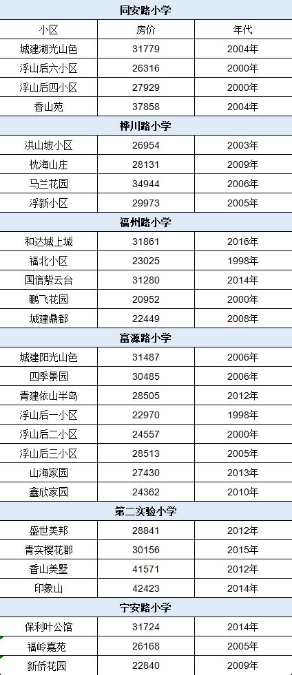 青岛初中2022最新排名（青岛初中排名最好的学校及学区房有哪些） - 学习 - 布条百科
