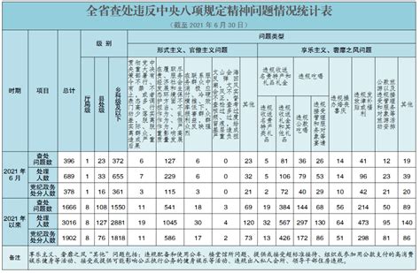 上半年，21名省部级干部被处分！_澎湃号·媒体_澎湃新闻-The Paper