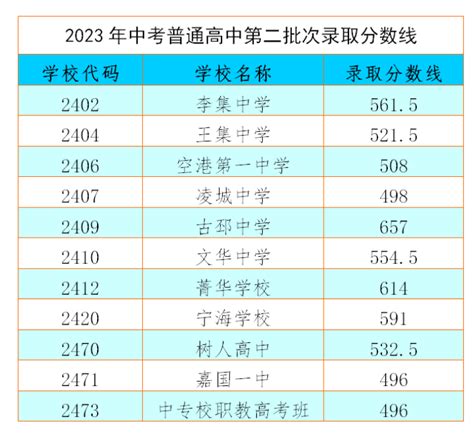 2023徐州中考分数线预测 多少分上高中_初三网