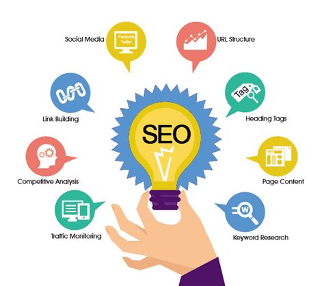 Three Dynamic SEO packages | Platinum SEO Services